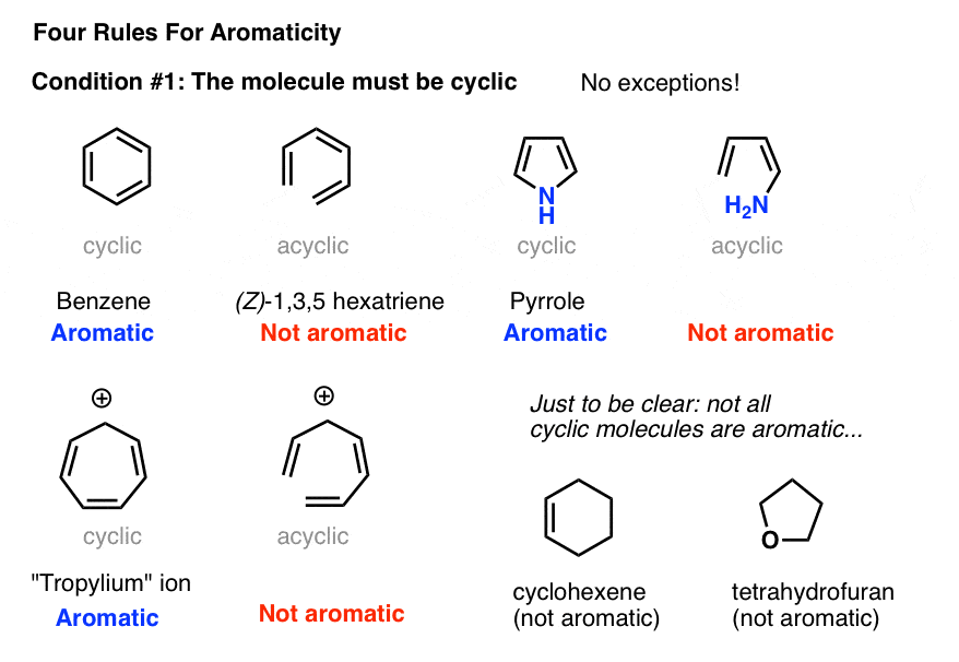 In chemistry, the term aromatic describes any unusually stable ring system that adheres to the following four specific…