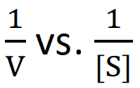 Lineweaver Burk Double Reciprocal: Lineweaver-Burk plots are described as double reciprocal plots because the X -intercept is -1/K m and the Y -intercept…