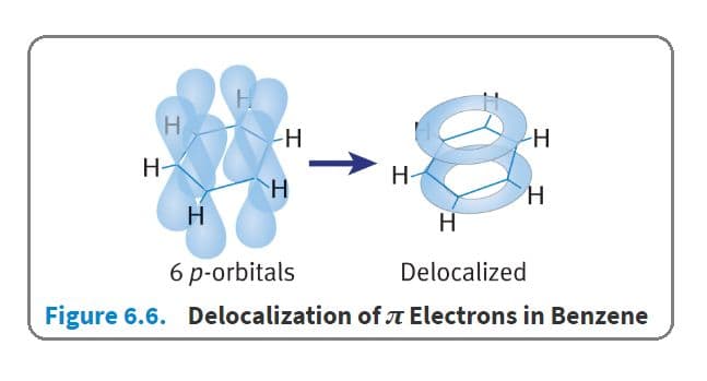 All six of the carbon atoms in benzene are sp 2 -hybridized.