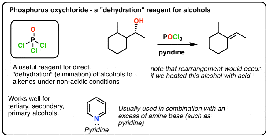 Alcohols can be converted to alkenes through dehydration, an elimination reaction.