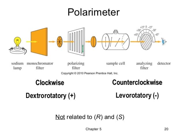 Are R and S configurations related to Levorotary or Dextrorotary? - No, they are not related.