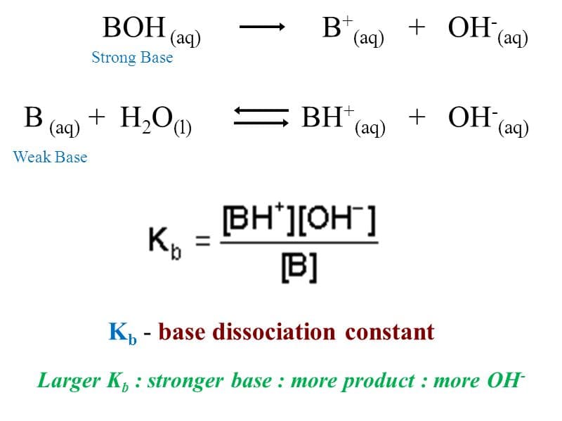Base Dissociation Constant: K b is the equilibrium constant corresponding to the dissociation of a base, BOH, into a hydroxide ion and its conjugat…