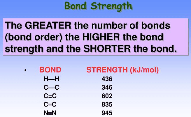 The greater the number of bonds (bond order) the higher the bond strength and the shorter the bond.