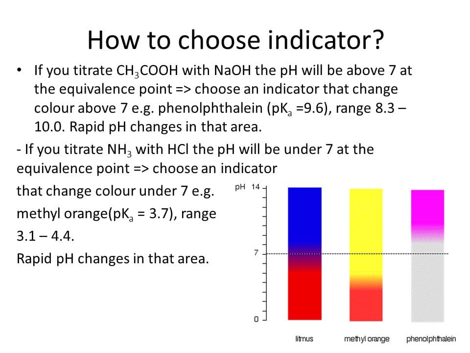 Choose Indicator: When choosing a titration indicator , you want to select an indicator that changes color in a range close to your equiv…