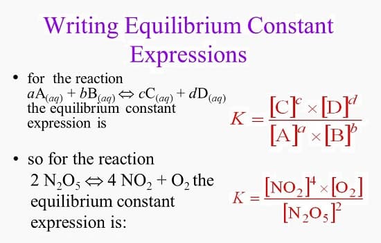 Equilibrium Constant (K eq ) is the value of the reaction quotient at chemical equilibrium.