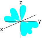 F Oribtal: The Azimuthal quantum number for this orbital is ____