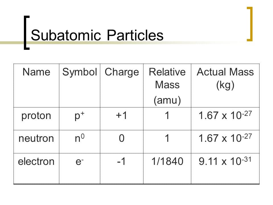 Masses of Protons and Electrons: Protons and electrons have different masses.