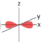 P Orbital: The Azimuthal quantum number for this orbital is ____