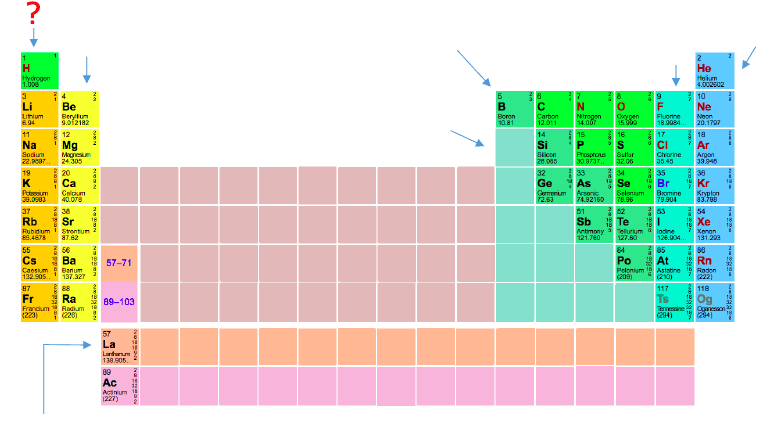 Periodic Table Alkali Metals: The elements in the group labeled with ? are known as ____