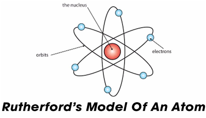 The Rutherford Model states that an atom is mostly empty space, with electrons orbiting a fixed, positively charged nuc…