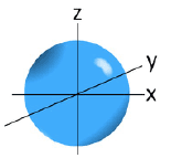 The Azimuthal quantum number for this orbital is ____