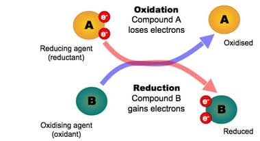 Due to high oxidation number of transition metal oxyanions, they tend to gain electrons in order to reduce this oxidati…