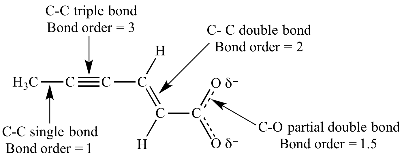 bond order01: The number of shared electron pairs between two atoms is called the bond order .