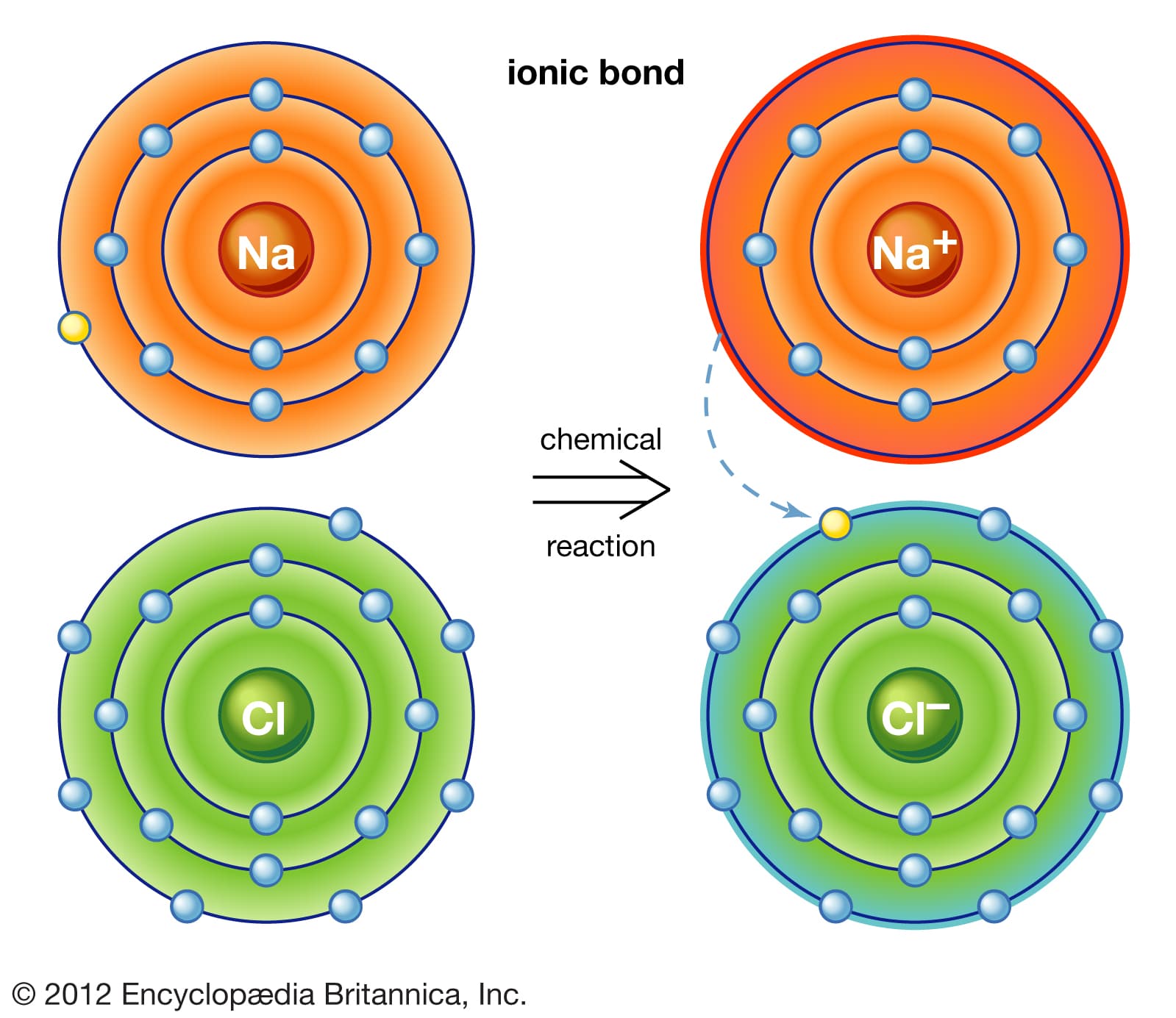 bonding sodium chloride atom one chlorine electrons: If the difference in electronegativity is significant, the bond is said to have partial ionic character.