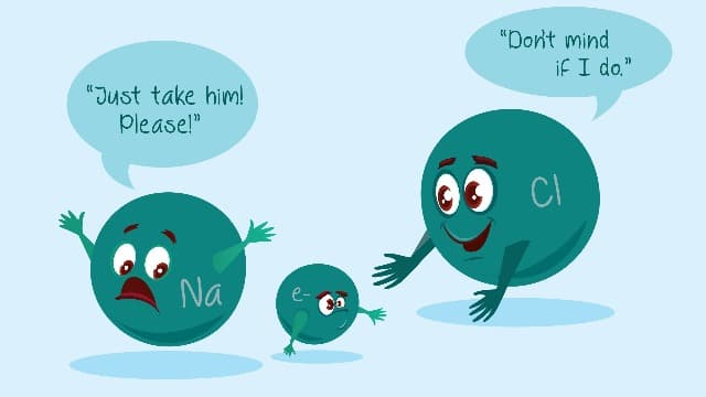 Ionic compounds are made up of positively charged cations, usually metals, and negatively charged anions, usually nonme…
