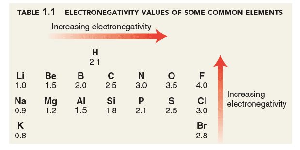 ekran resmi 2014 04 28 22 58 02: The electronegativity of hydrogen falls between that of boron and that of carbon.