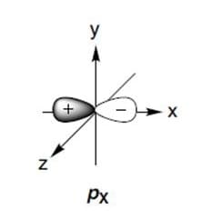 Mathematical analysis of the wave functions of the orbitals is used to determine and assign plus and minus signs to eac…