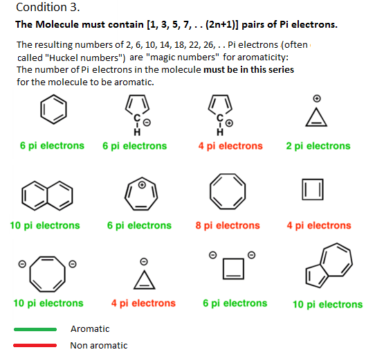 Huckel's rule states that planar monocyclic rings with 4n + 2 π-electrons will be aromatic.
