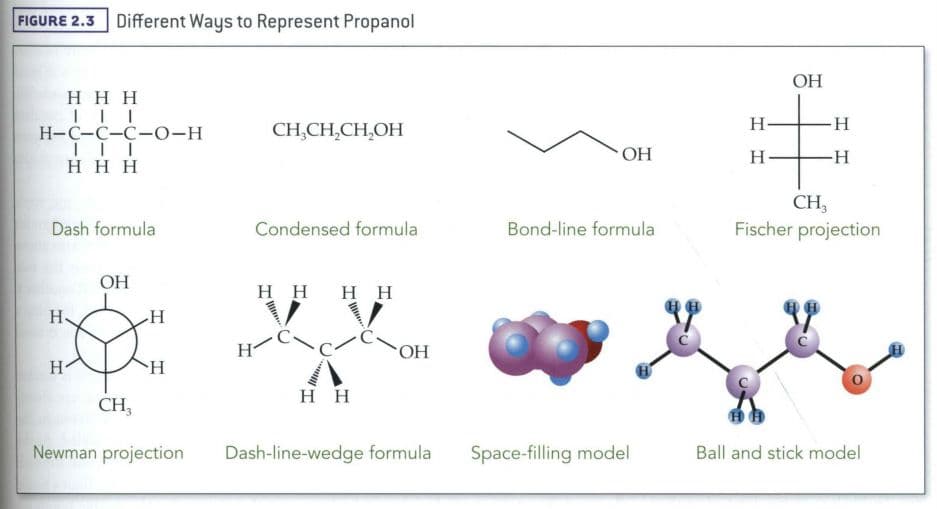 The dash formula shows the bonds between each atom of a molecule, but does not usually display lone pairs.