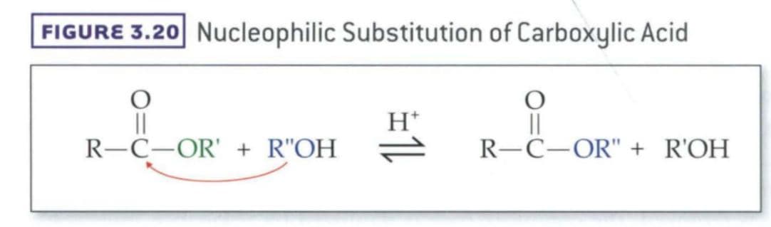 In all of the nucleophilic reactions with carboxylic acid derivatives, the carbonyl carbon acts as the substrate for ac…
