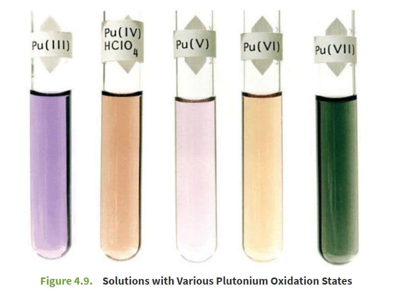 Qualitatively, the color of a solution can be indicative of the oxidation state of a given element in the solution.