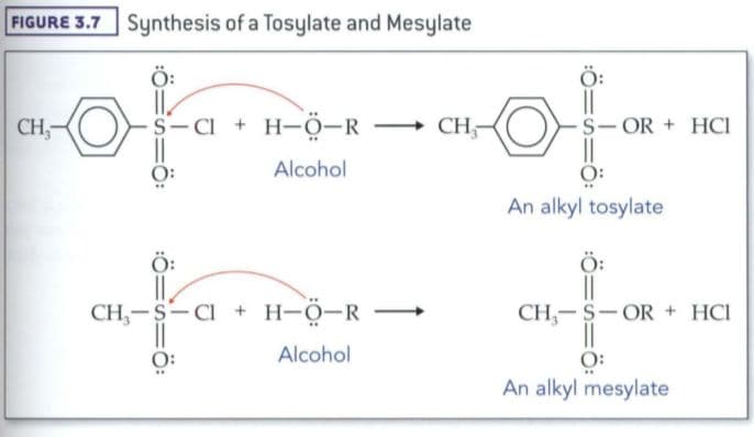 The conversion to a sulfonate prevents the alcohol from acting as an acid or undergoing other reactions.