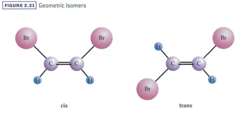 Cis/trans isomers or geometnc isomers are a special type of diastereomer that exist due to hindered rotation created by…