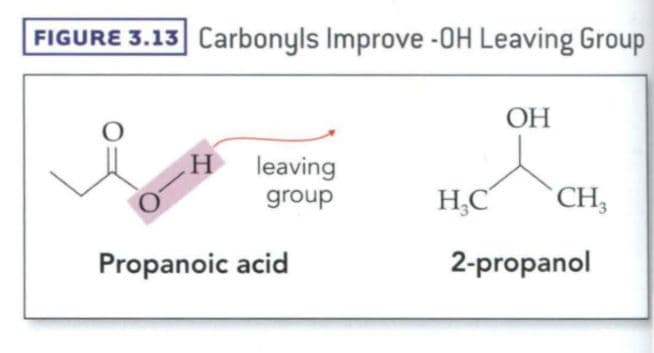 Carbonyls improve -OH leaving group