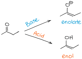 An enolate is produced when a ketone is in basic conditions, and there is no proton source available.