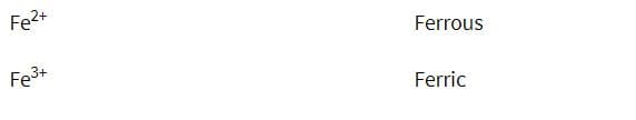 An older, less commonly used method is to add the ending – ic to the root of the Latin name of the element to represent…