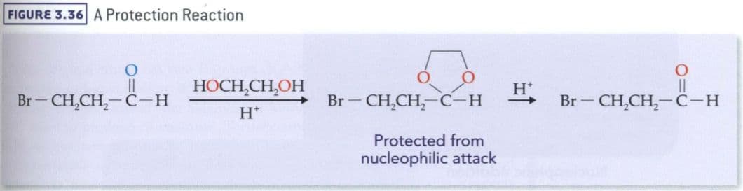 Acetals and ketals are good protecting groups when there is a need to prevent an aldehyde or ketone from reacting.