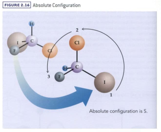 A circle drawn with clockwise motion indicates an absolute configuration of R.