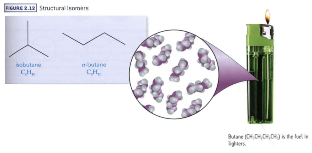 Structural isomers have the same molecular formula but different bond-to-bond connectivity.