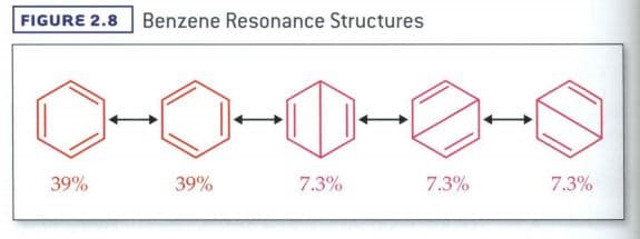 Bonding electrons spread out over three or more atoms are called delocalized electrons.