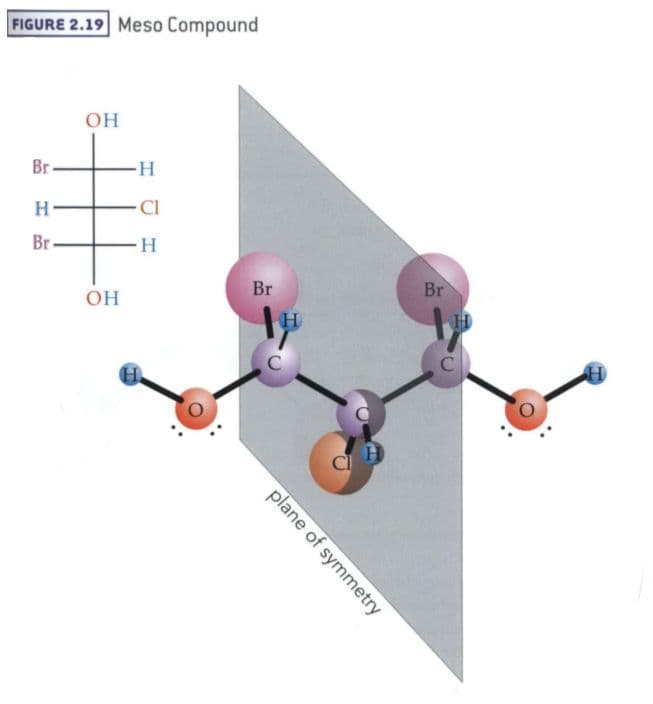 A meso compound is a stereoisomer that has multiple chiral centers, is optically inactive.