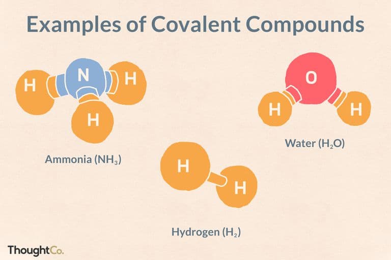 Covalent bonds are formed only between nonmetal elements.