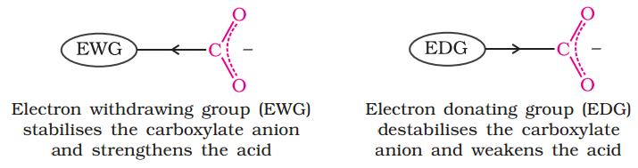 Electron donating groups stabilizes cations.
