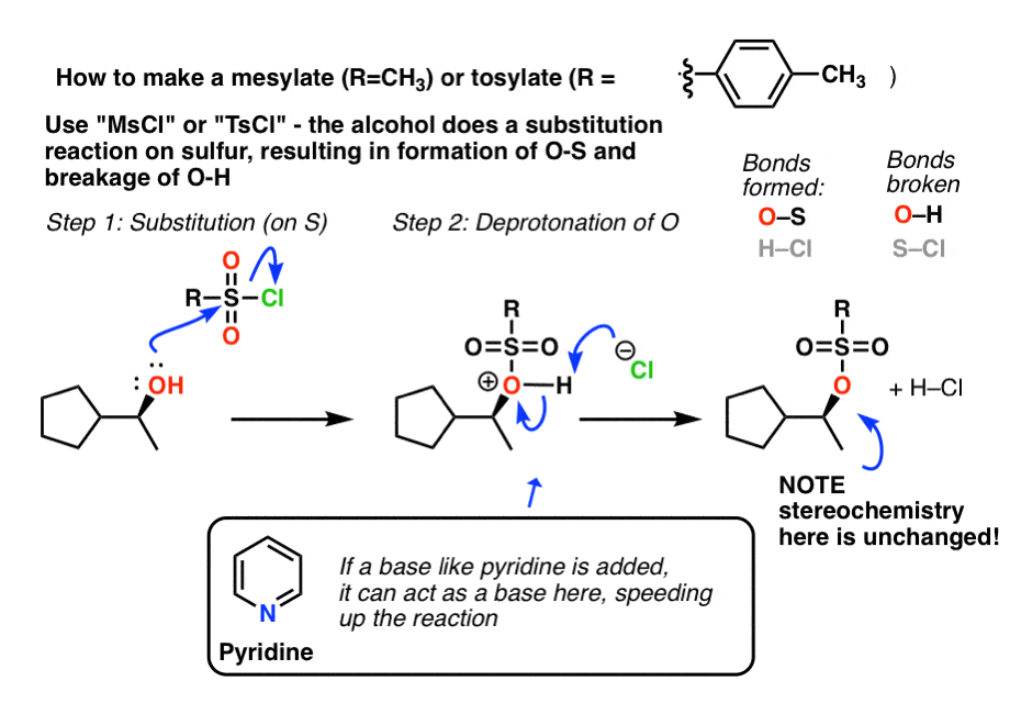 Tosylates are produced by the reaction of alcohols with p -toluenesulfonyl chloride, forming esters of toluenesulfonic…
