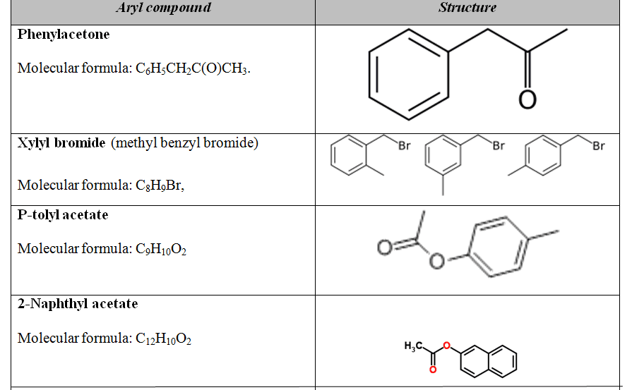 Aryl vs Phenyl aryl compounds: Aryl is any functional group or substituent derived from an aromatic ring .