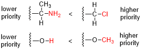 CIP priority diagram: Using the Cahn–Ingold–Prelog priority rules, priority is assigned based on the atom bonded to the double-bonded carbons…