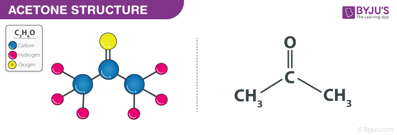 acetone structure: Acetone is the smallest possible ketone molecule.