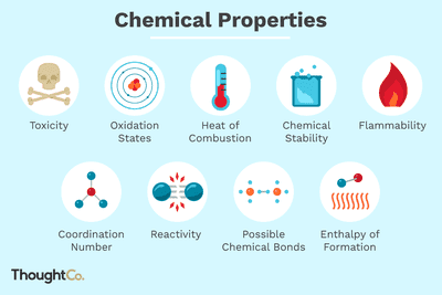 In organic chemistry, the chemical properties of a compound are generally dictated by the functional groups in the mole…