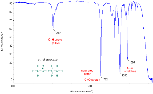 etoac: (see image) Absorption of this bond/functional group would occur at 1735 ‒ 1750 cm -1 .