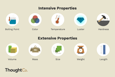 Physical properties are characteristics of processes that don’t change the composition of matter, such as melting point…