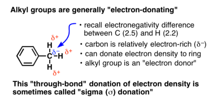 The more substituted the carbocation, the more stable it is because the alkyl groups act as electron donors, stabilizin…