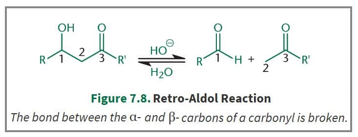 Reverse of aldol condensation reaction is retro-aldol reaction.