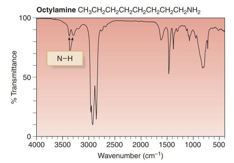 (see image) Absorption of this bond/functional group would occur at 3250 ‒ 3500 cm -1 .