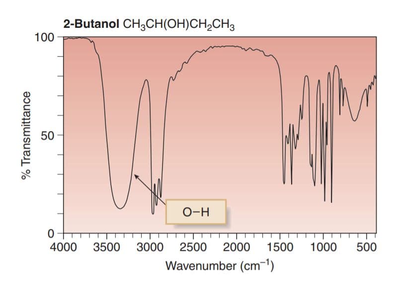 (see image) Absorption of this functional group, in a type of hydrogen bond, would occur at 3100 ‒ 3600 cm -1 .