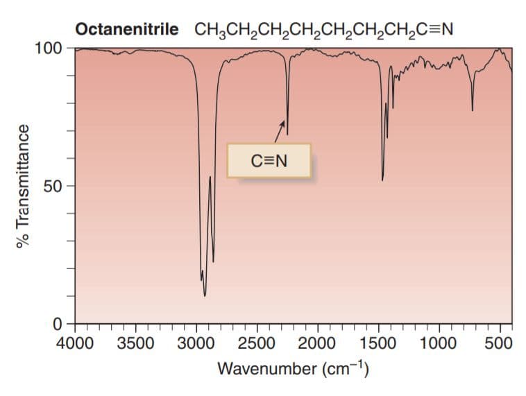 (see image) Absorption of this bond/functional group would occur at 2220 ‒ 2260 cm -1 .