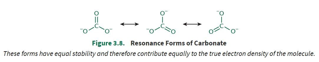 Resonance delocalization of electrons occurs in molecules that have conjugated bonds.